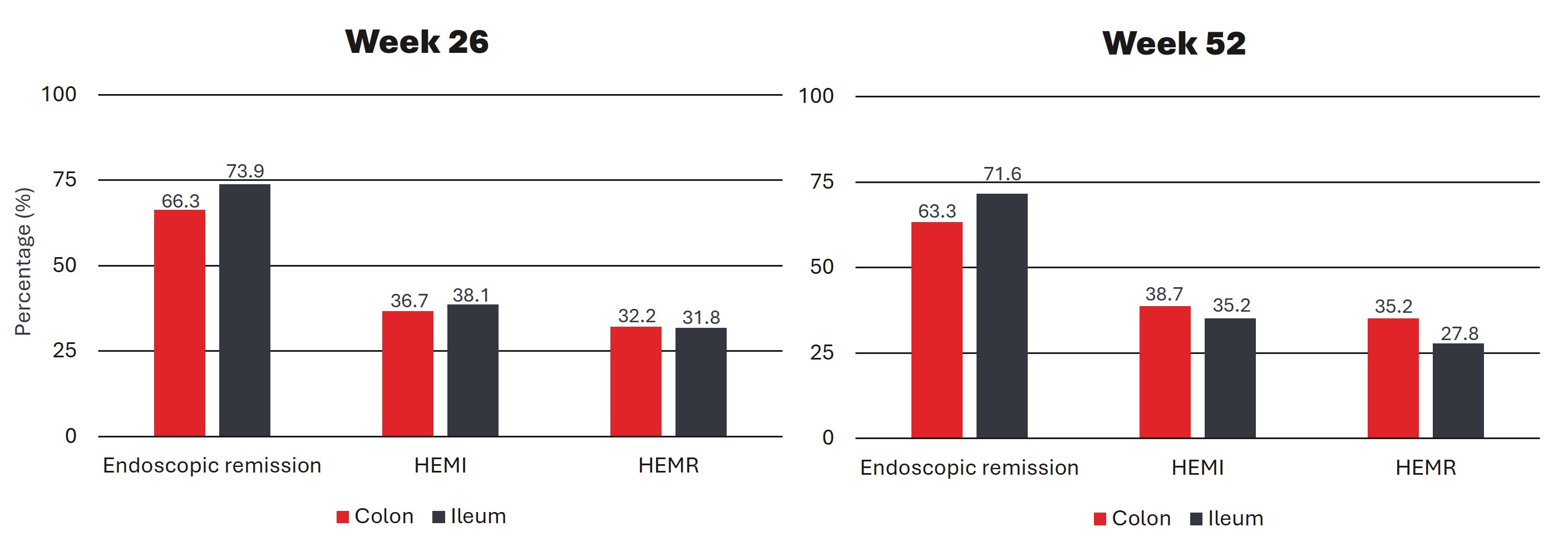 graph 2