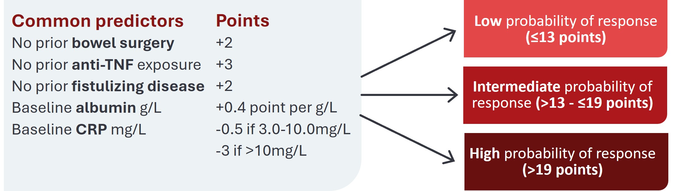 graph 3