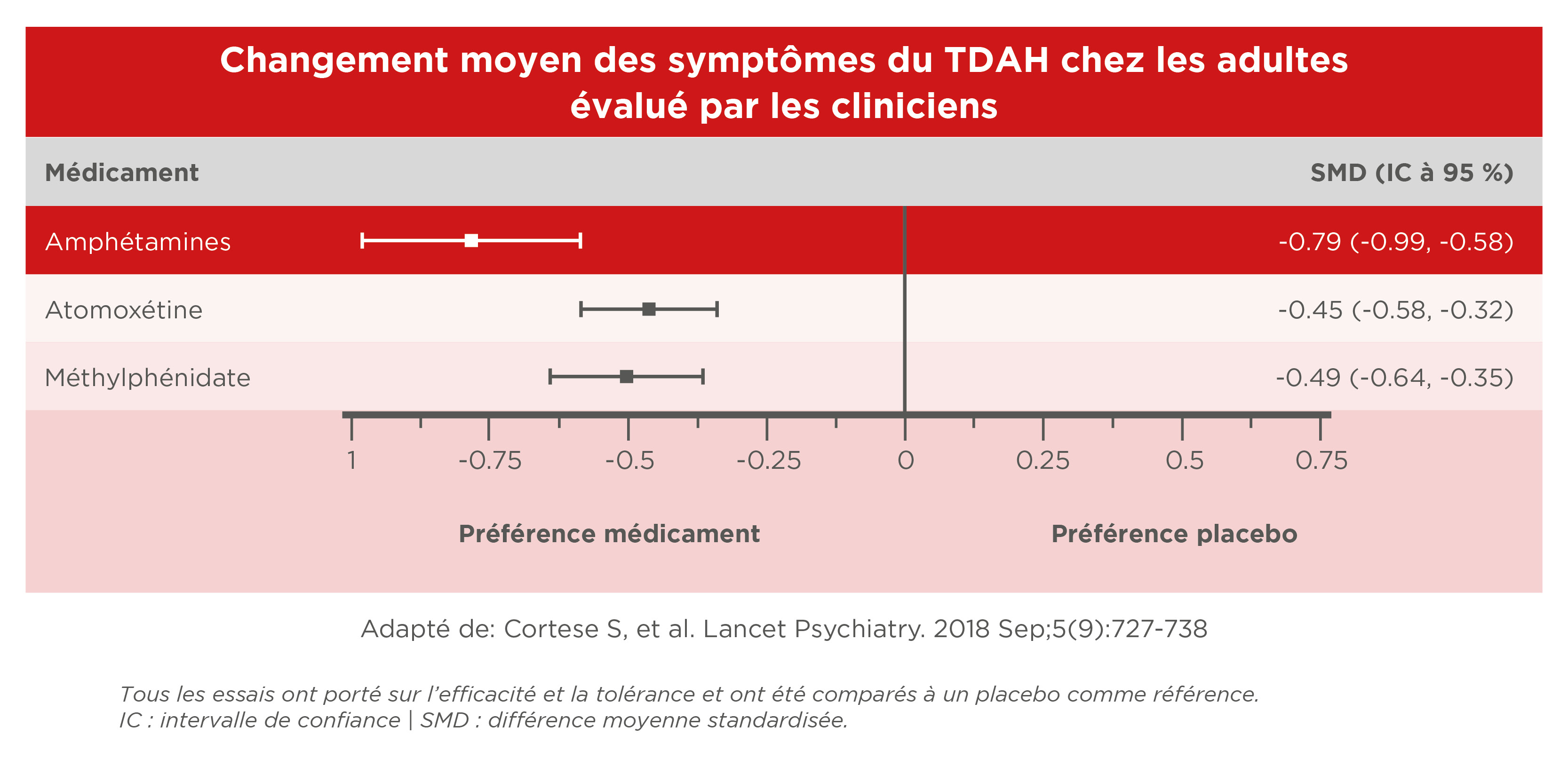 tableau